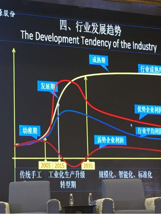 会前培训5——第六届李曼中国养猪大会会前培训系列报道之五李曼猪业领袖峰会4567.png